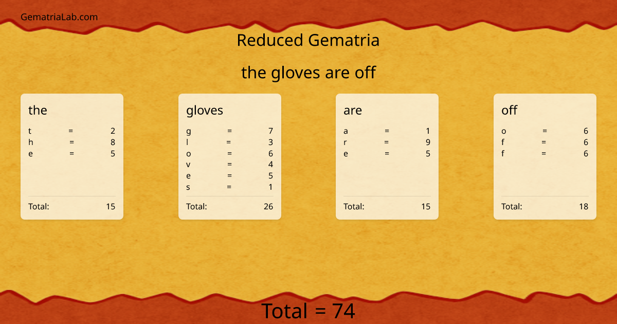 the gloves are off in reduced Gematria